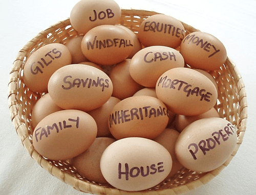A basket filled with eggs, each one with a different financial term. This represents the old saying of never put all your eggs in one basket as it refers to financial planning.