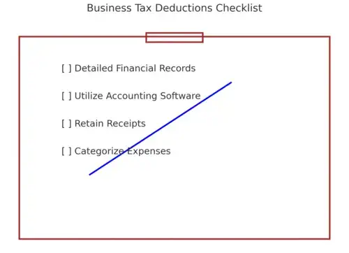 A business checklist that foes through different financial items, looking to maximize tax deductions in a Canadian business.